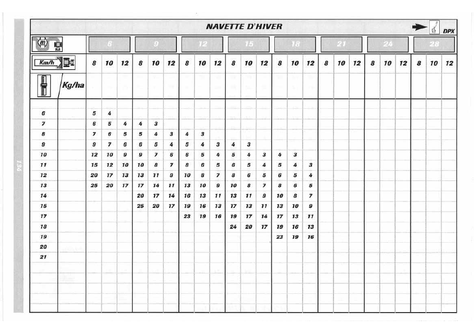 Sulky DPX 05 User Manual | Page 192 / 197
