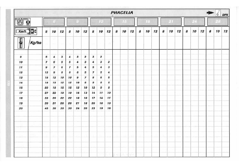 Sulky DPX 05 User Manual | Page 193 / 197