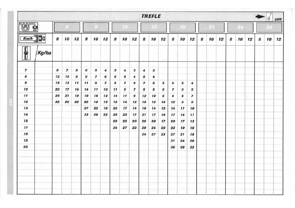 Sulky DPX 05 User Manual | Page 195 / 197
