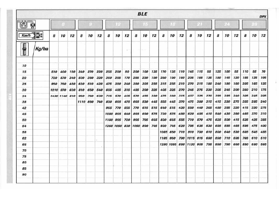 Sulky DPX 05 User Manual | Page 197 / 197