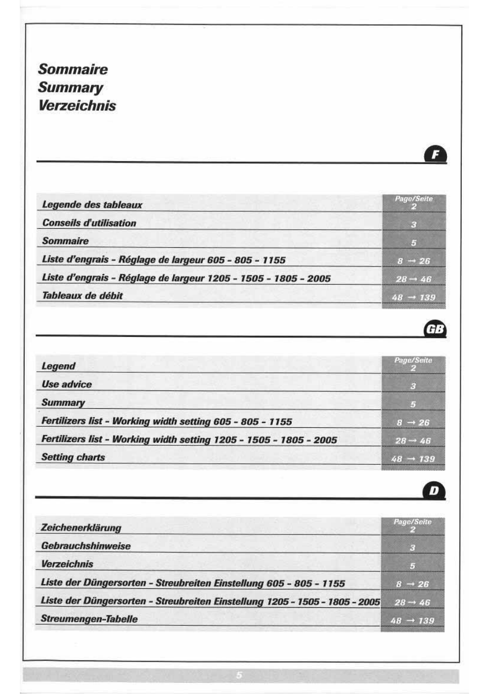 Sulky DPX 05 User Manual | Page 63 / 197