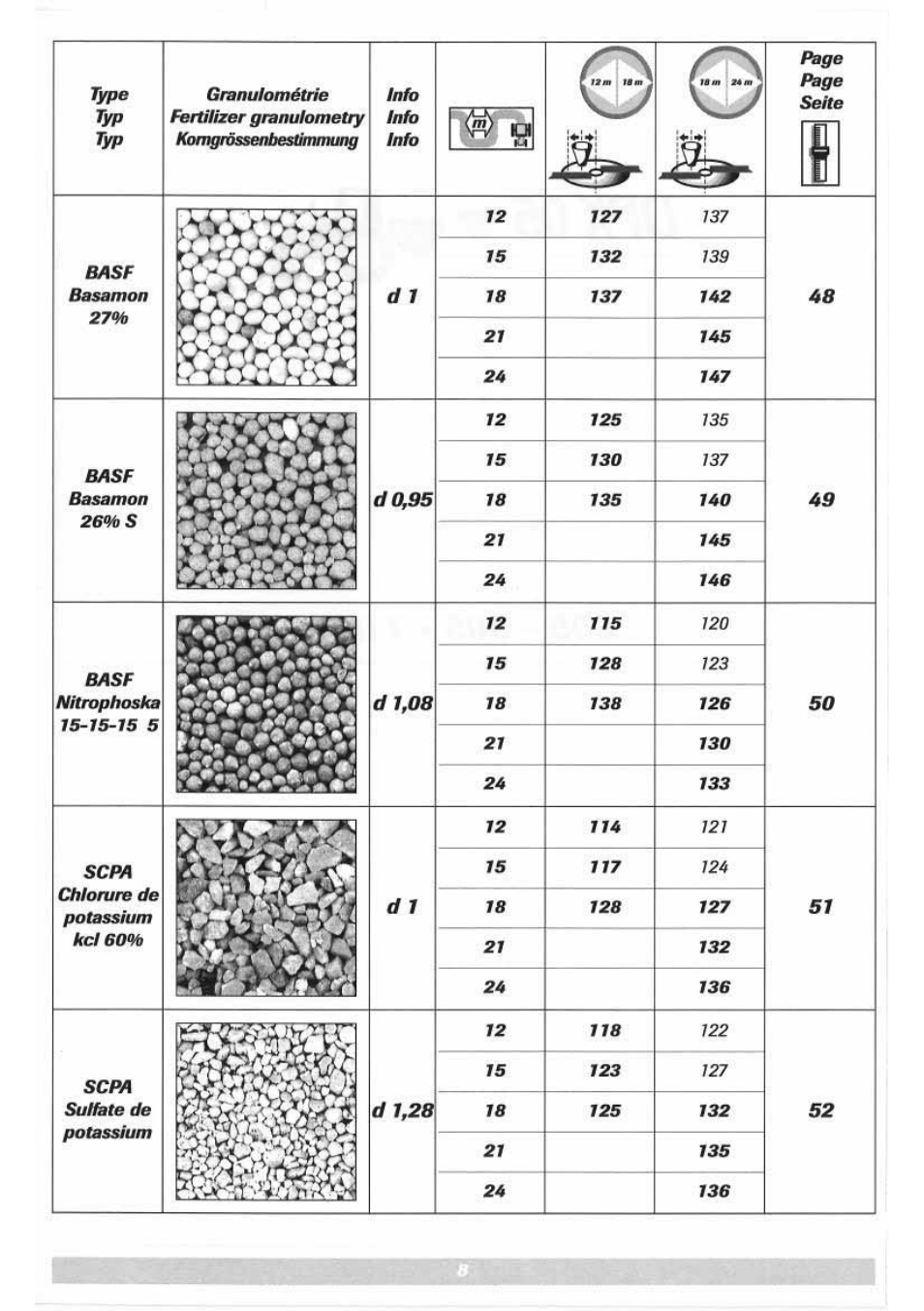 Sulky DPX 05 User Manual | Page 66 / 197