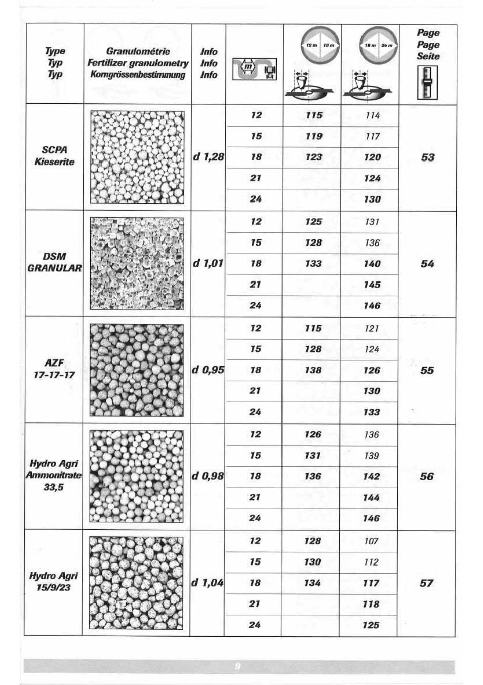 Sulky DPX 05 User Manual | Page 67 / 197