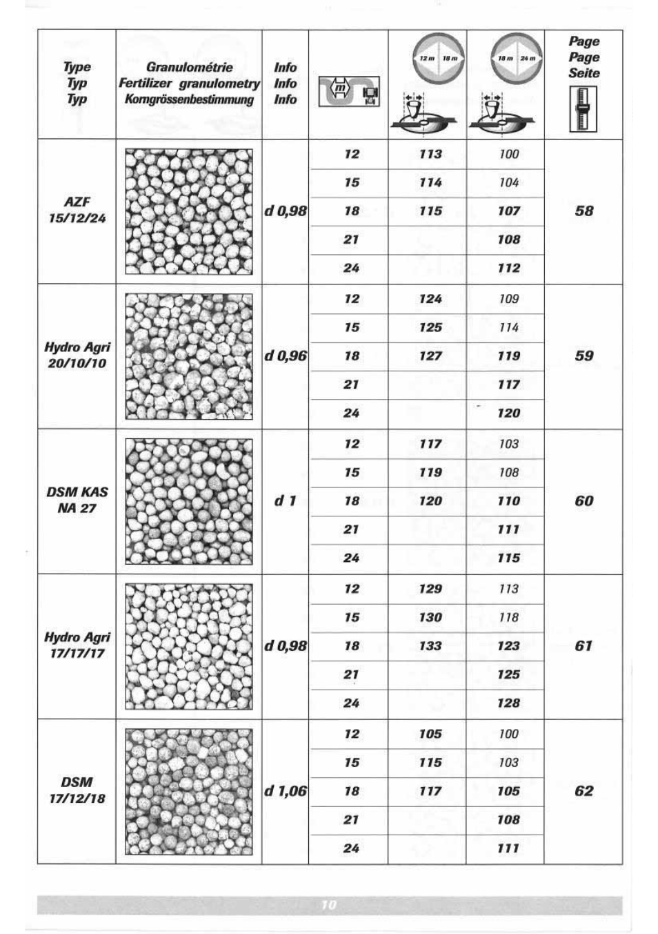 Sulky DPX 05 User Manual | Page 68 / 197