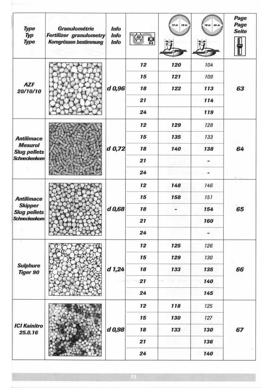 Sulky DPX 05 User Manual | Page 69 / 197