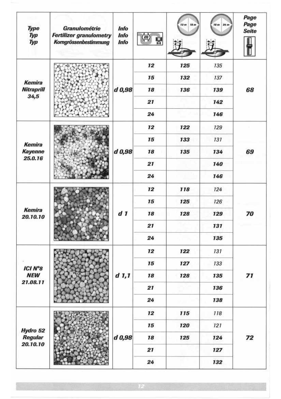 Sulky DPX 05 User Manual | Page 70 / 197