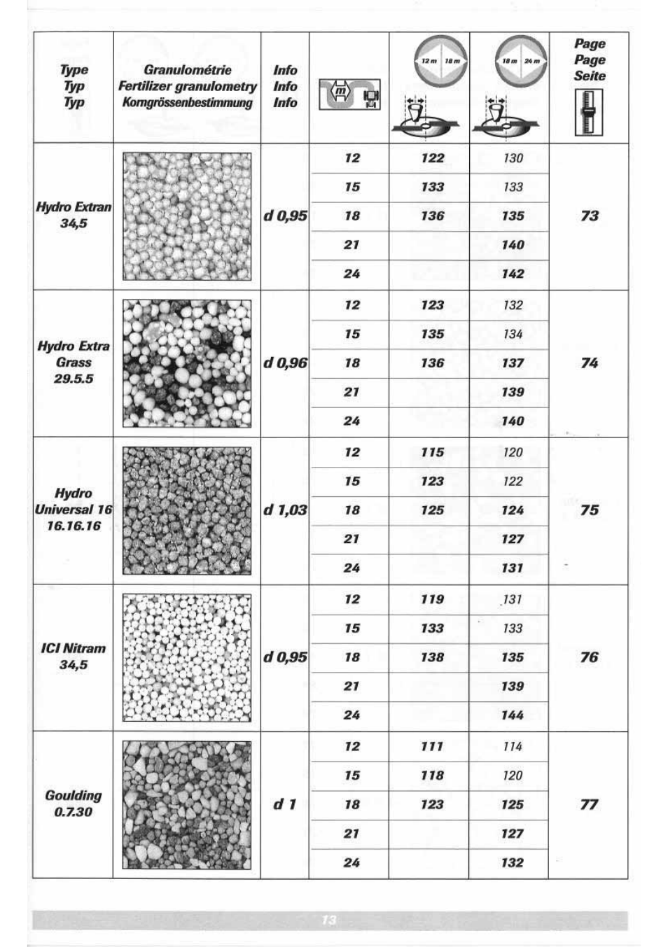 Sulky DPX 05 User Manual | Page 71 / 197