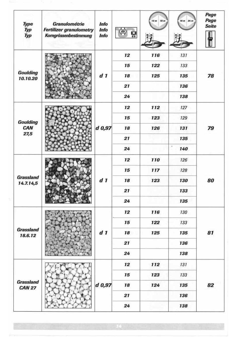 Sulky DPX 05 User Manual | Page 72 / 197