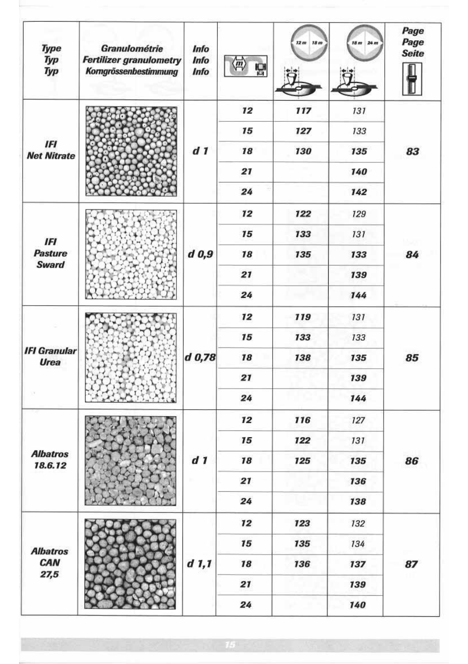 Sulky DPX 05 User Manual | Page 73 / 197