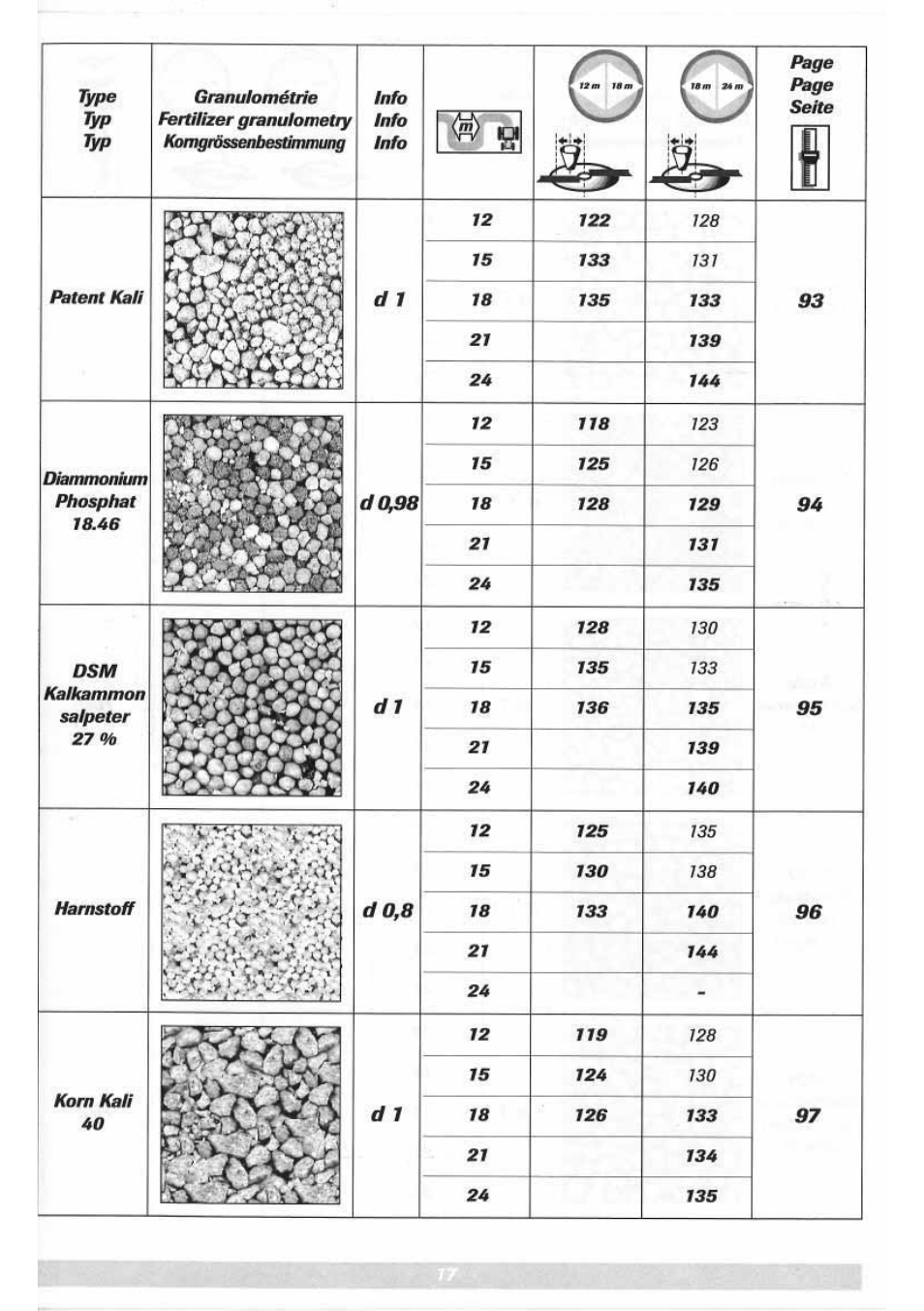 Sulky DPX 05 User Manual | Page 75 / 197