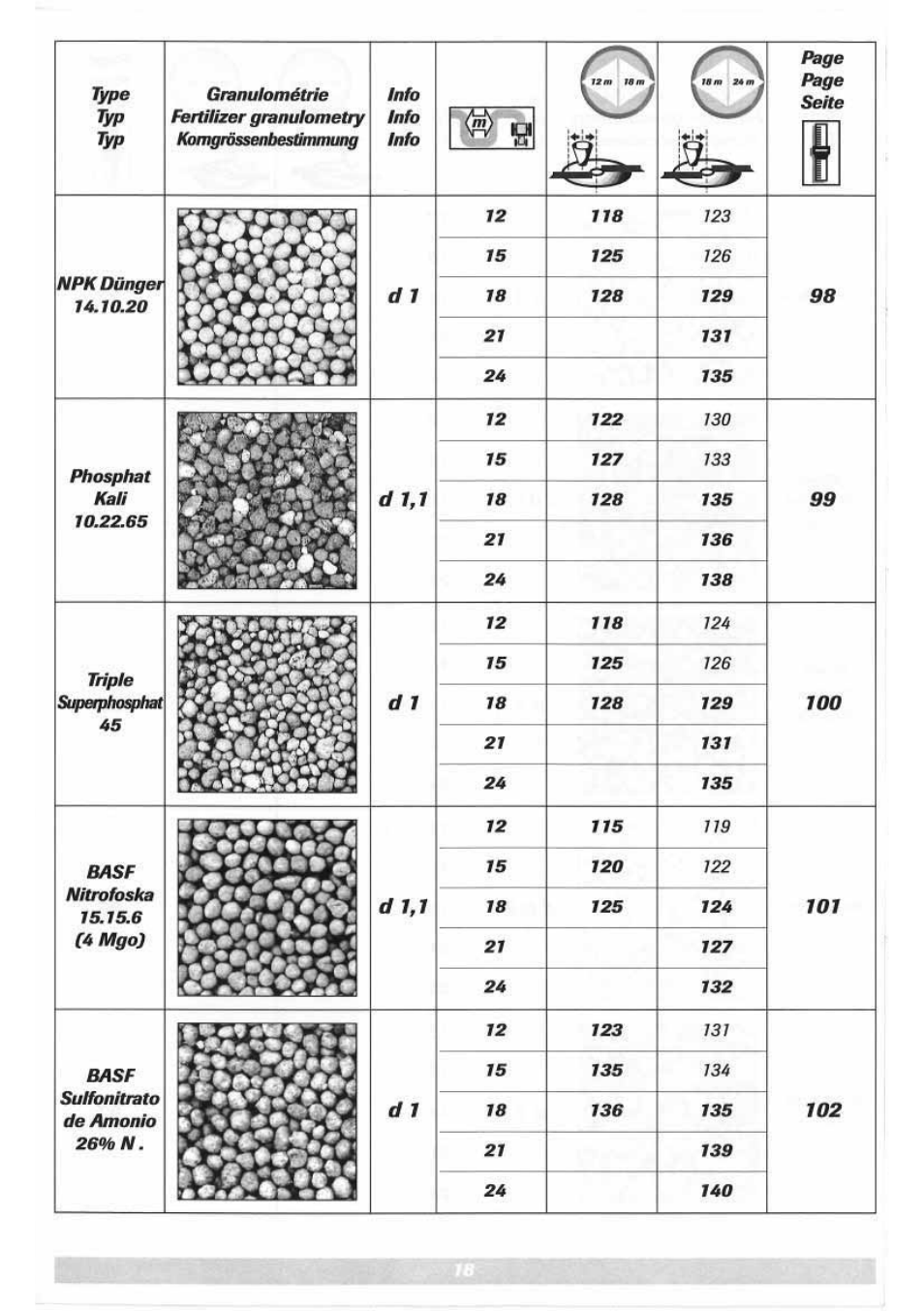 Sulky DPX 05 User Manual | Page 76 / 197