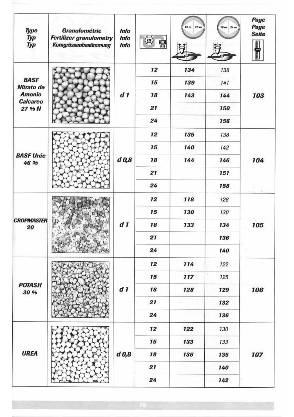 Sulky DPX 05 User Manual | Page 77 / 197
