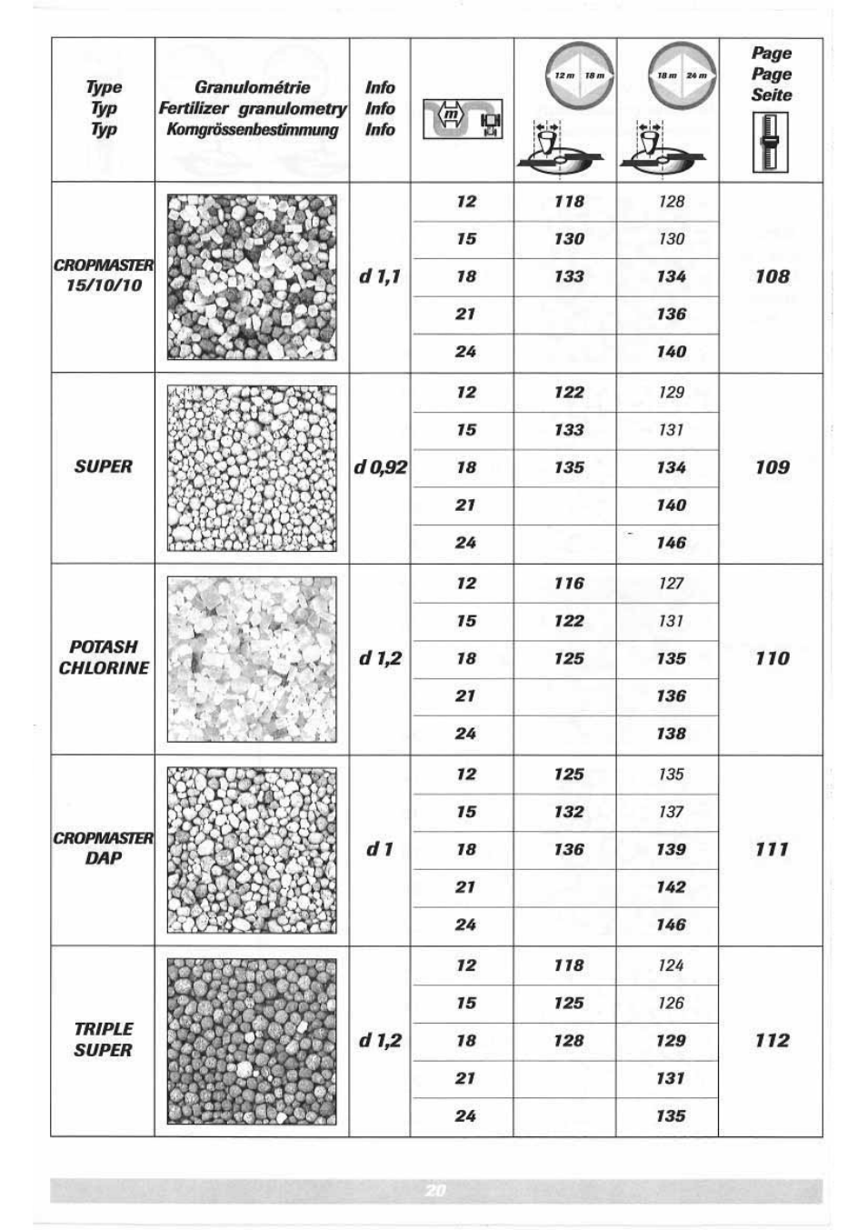 Sulky DPX 05 User Manual | Page 78 / 197