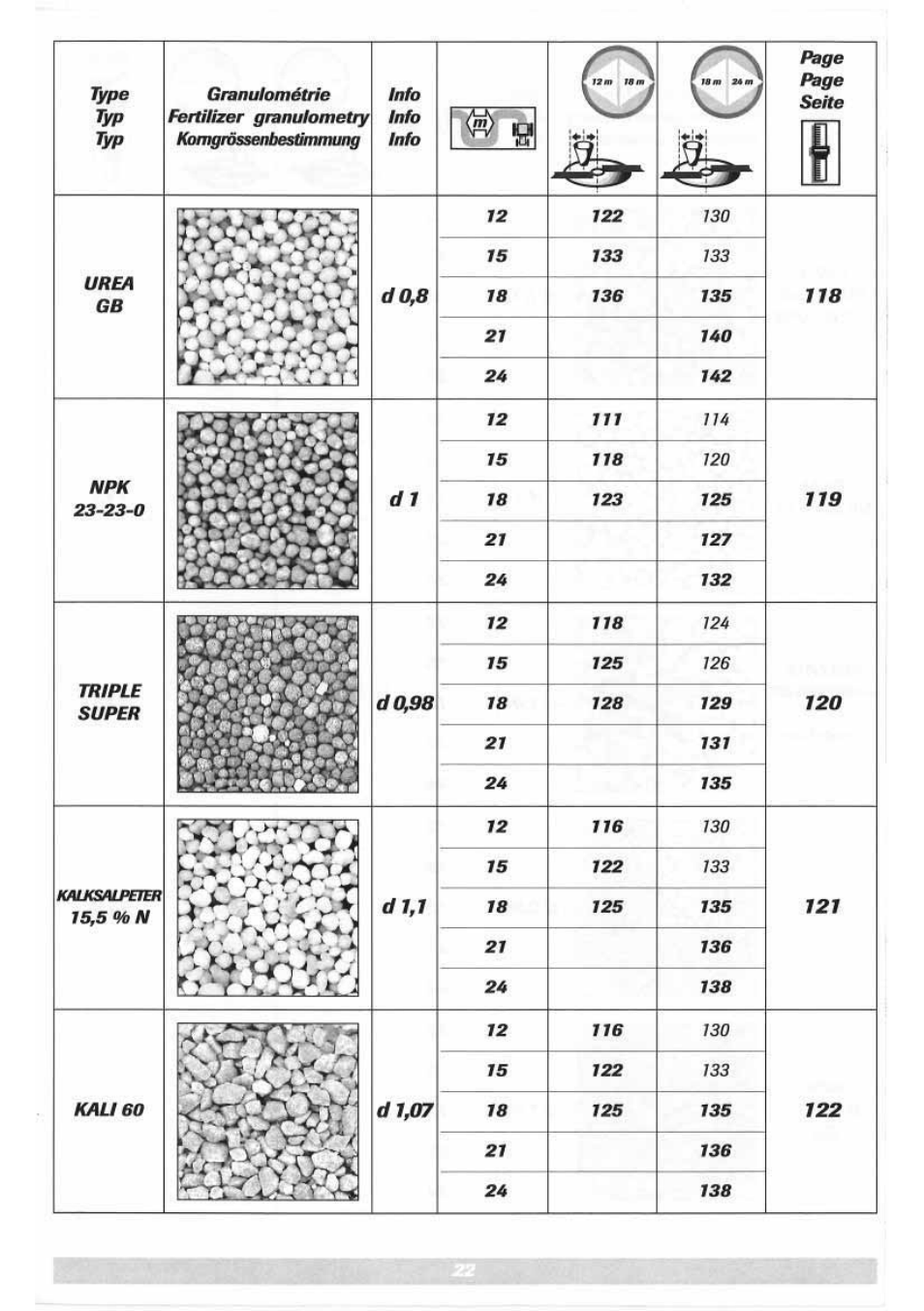 Sulky DPX 05 User Manual | Page 80 / 197
