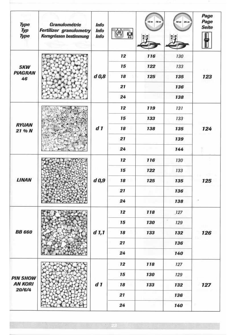 Sulky DPX 05 User Manual | Page 81 / 197