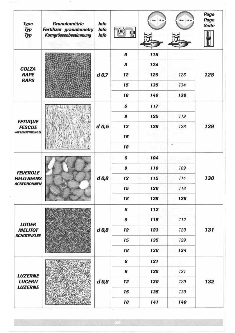 Sulky DPX 05 User Manual | Page 82 / 197