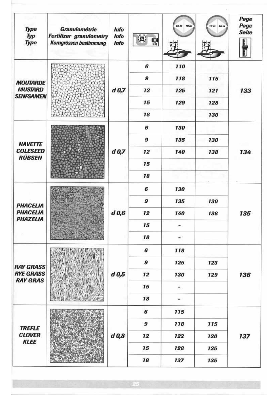 Sulky DPX 05 User Manual | Page 83 / 197