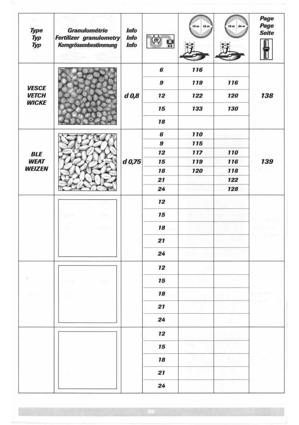 Sulky DPX 05 User Manual | Page 84 / 197