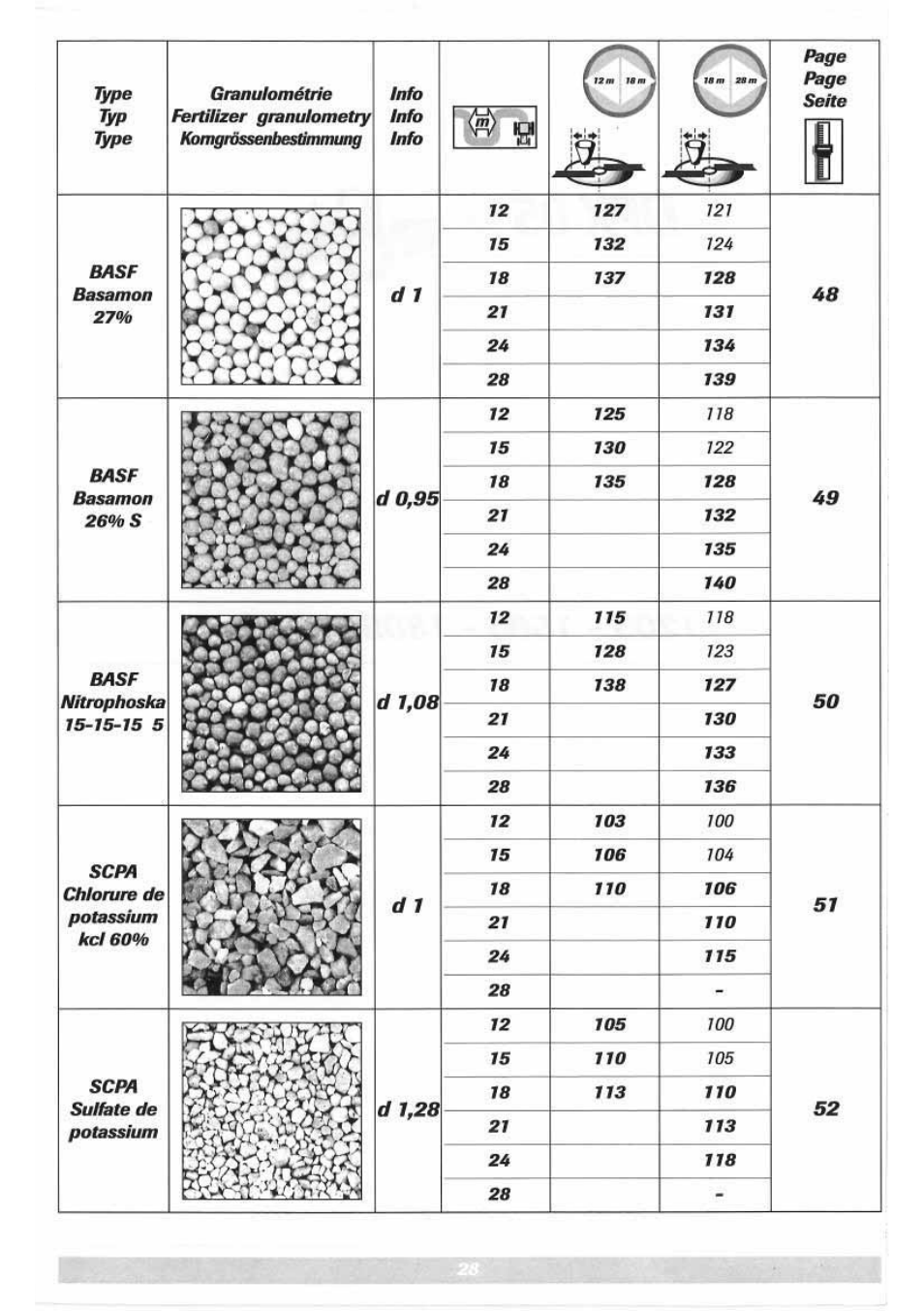 Sulky DPX 05 User Manual | Page 86 / 197