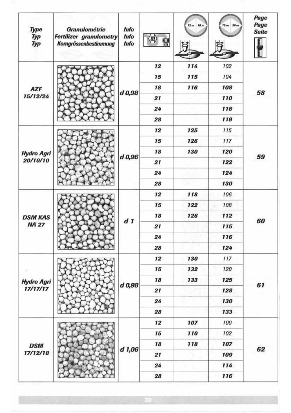 Sulky DPX 05 User Manual | Page 88 / 197