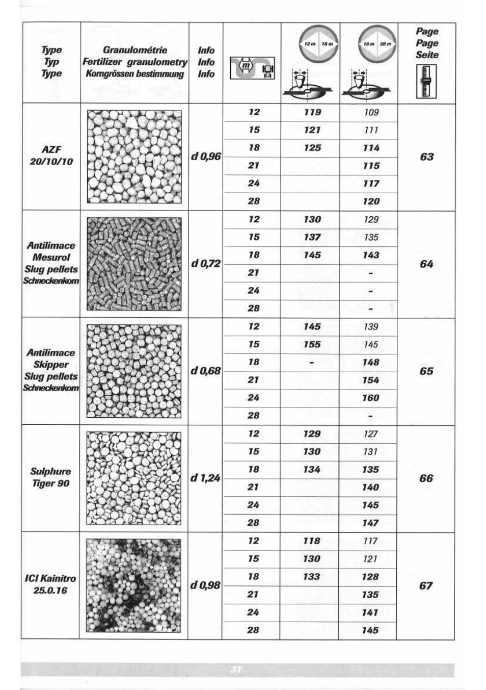 Sulky DPX 05 User Manual | Page 89 / 197