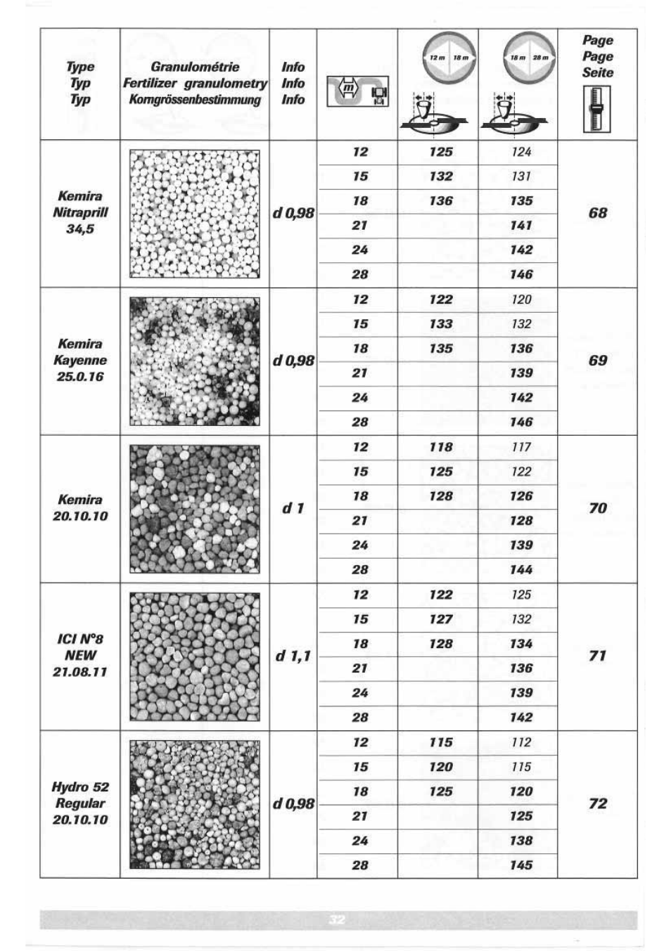 Sulky DPX 05 User Manual | Page 90 / 197