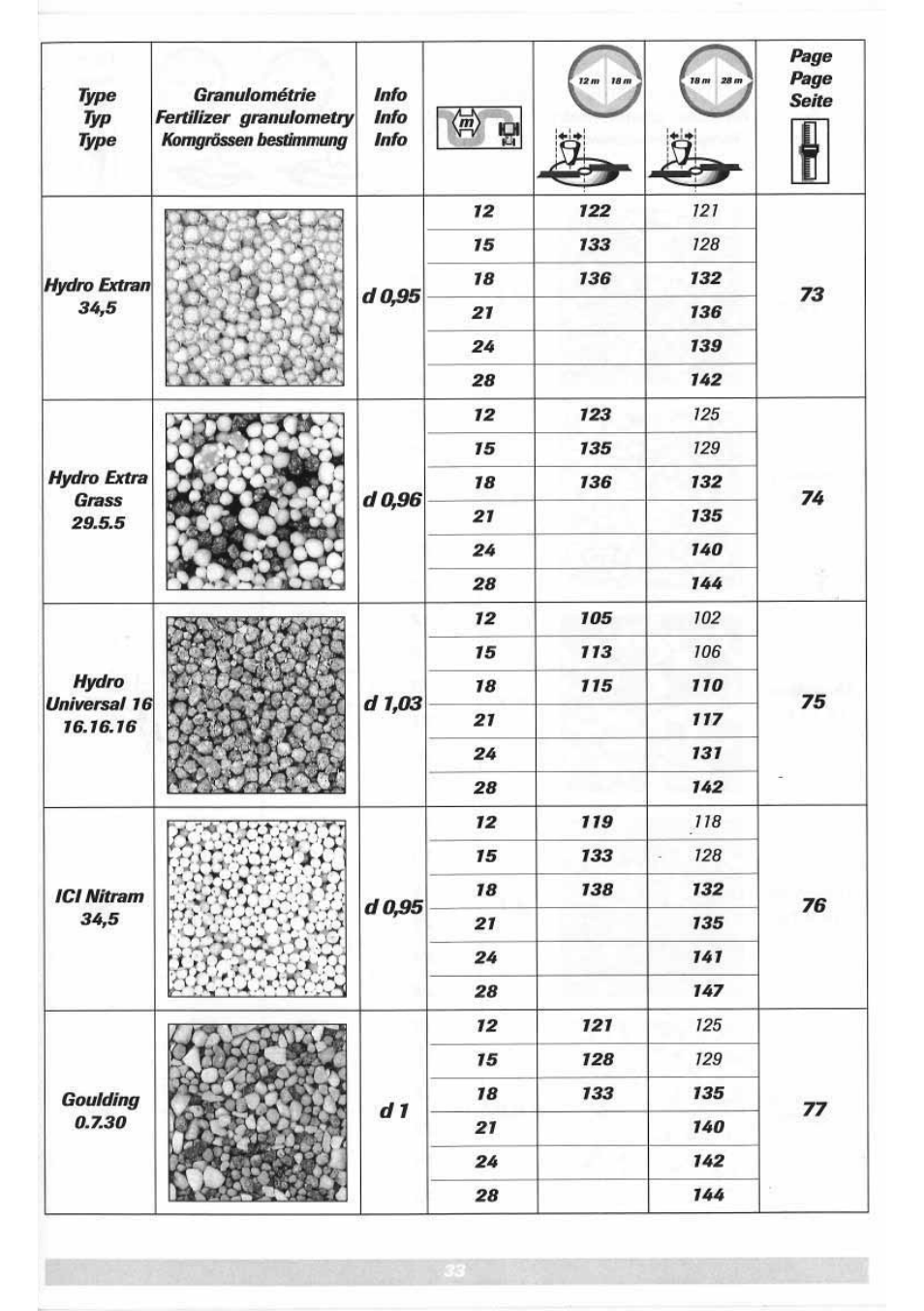 Sulky DPX 05 User Manual | Page 91 / 197