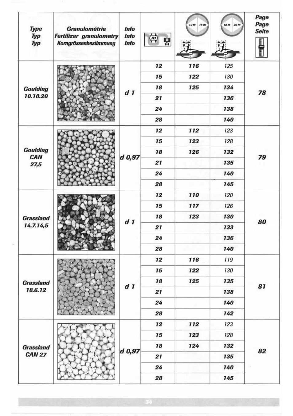 Sulky DPX 05 User Manual | Page 92 / 197