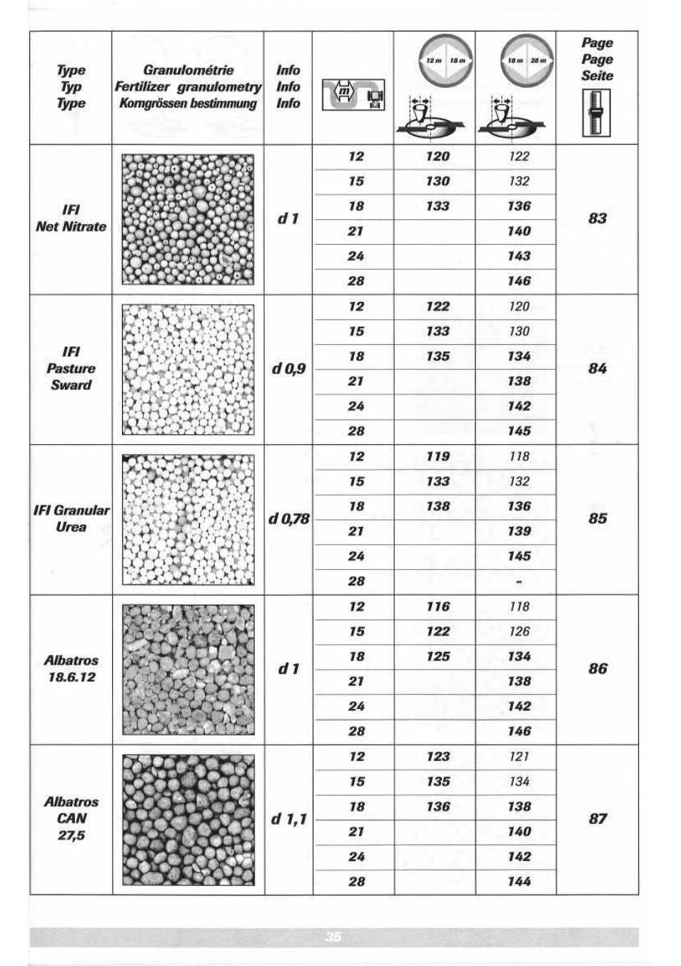 Sulky DPX 05 User Manual | Page 93 / 197