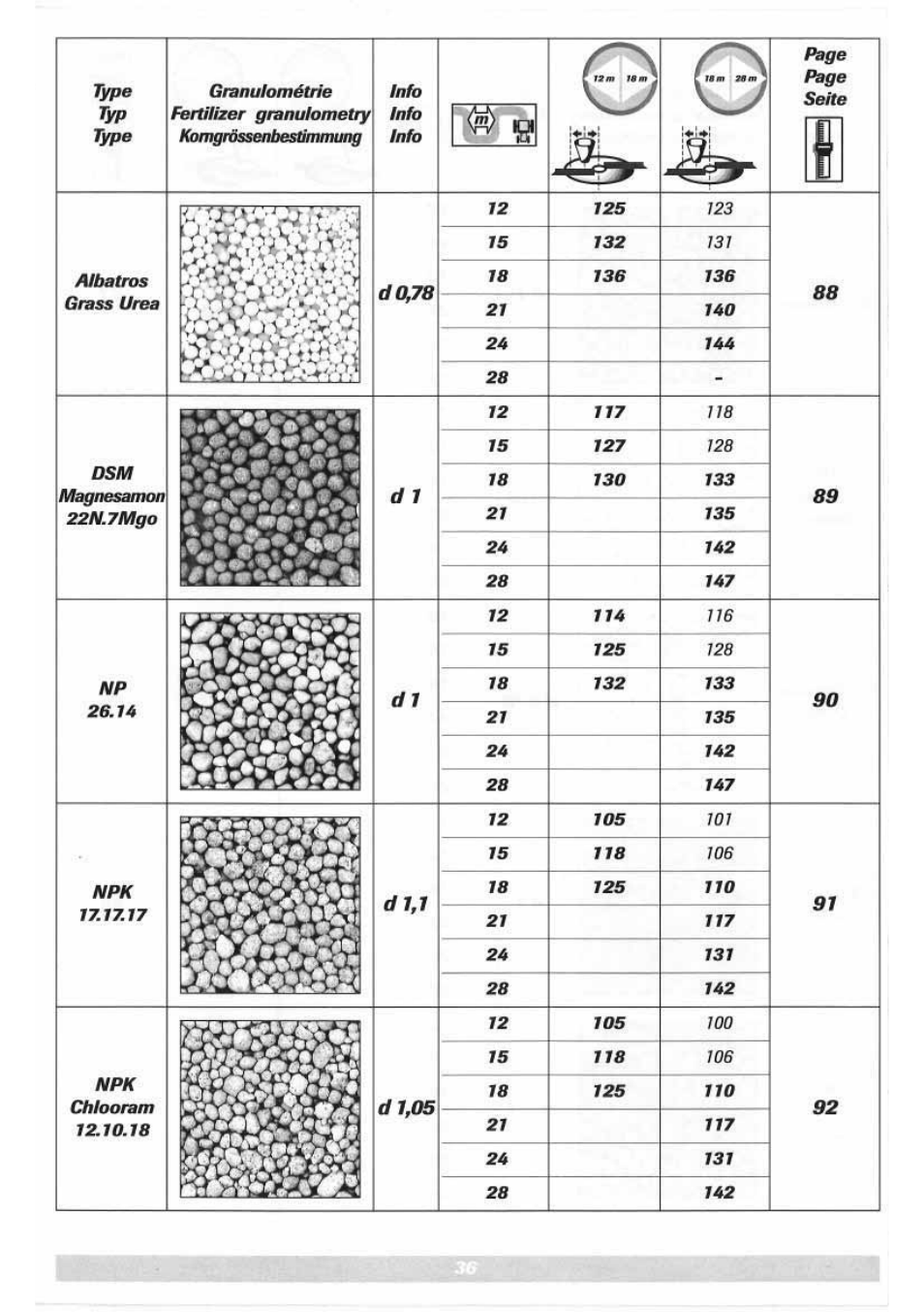 Sulky DPX 05 User Manual | Page 94 / 197