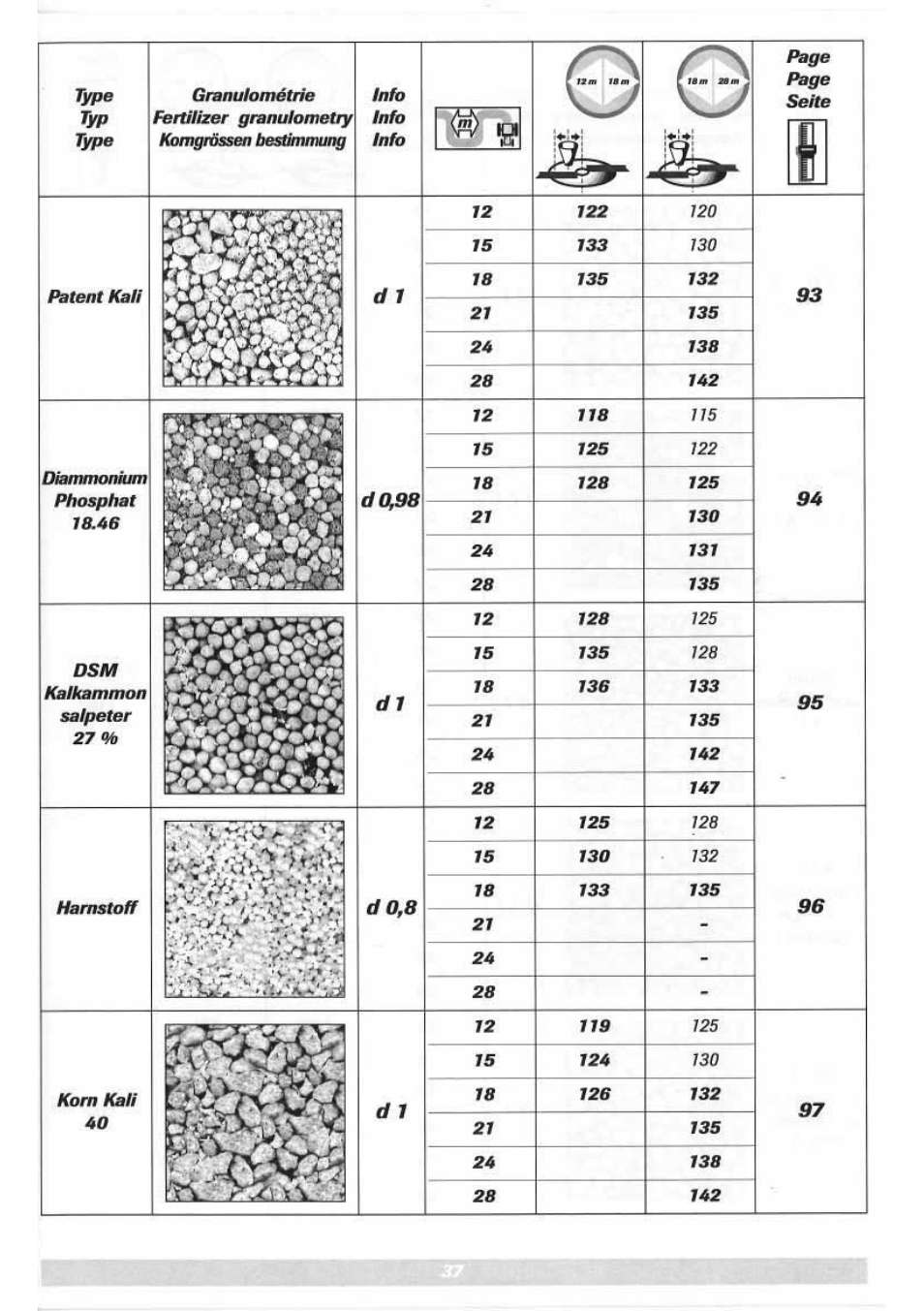 Sulky DPX 05 User Manual | Page 95 / 197