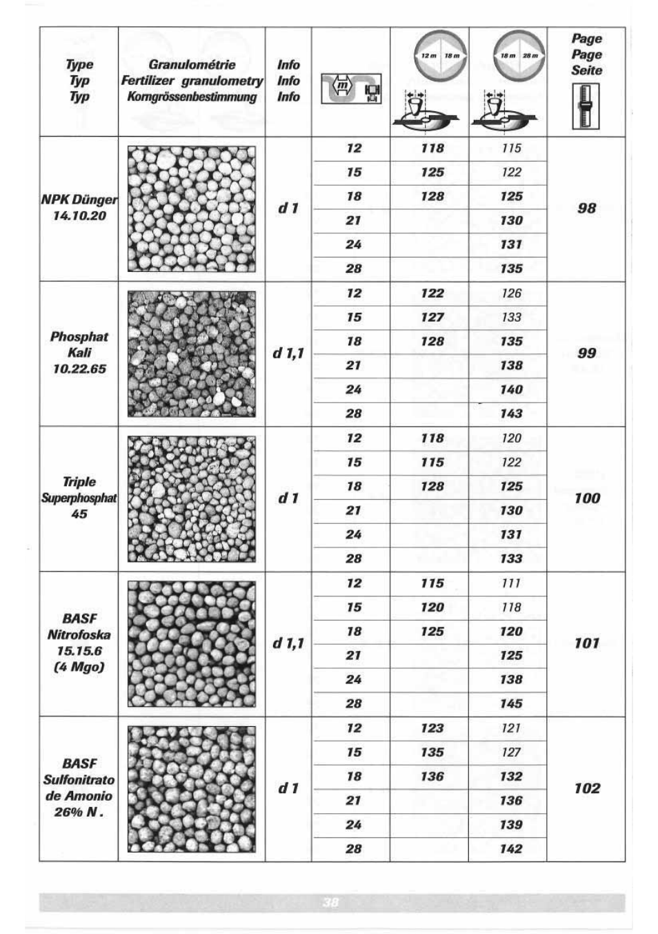 Sulky DPX 05 User Manual | Page 96 / 197