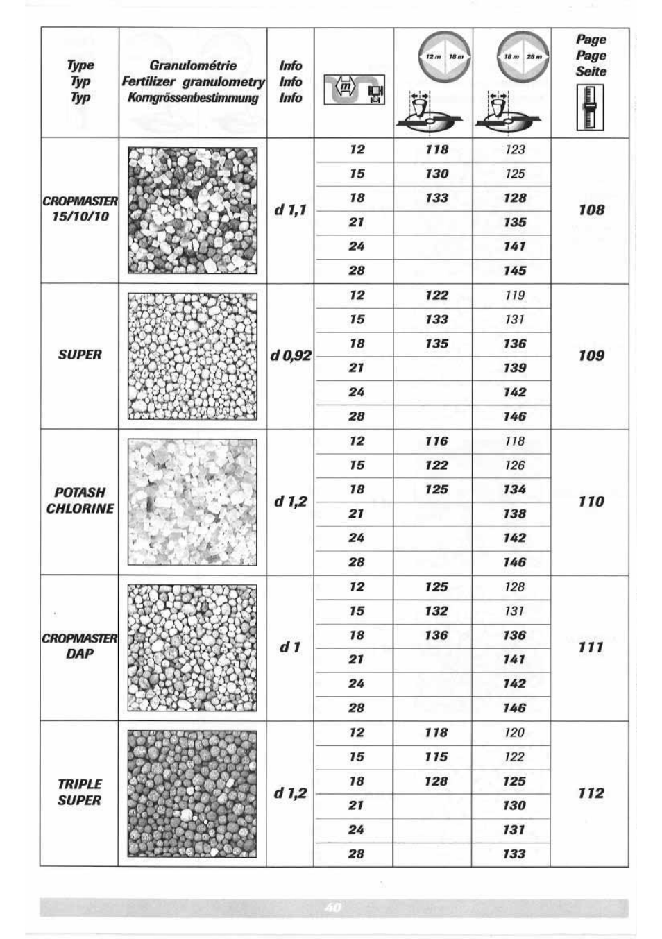 Sulky DPX 05 User Manual | Page 98 / 197