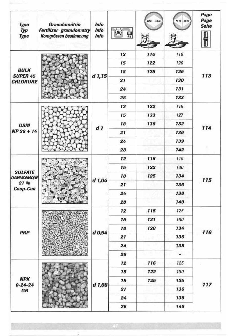 Sulky DPX 05 User Manual | Page 99 / 197