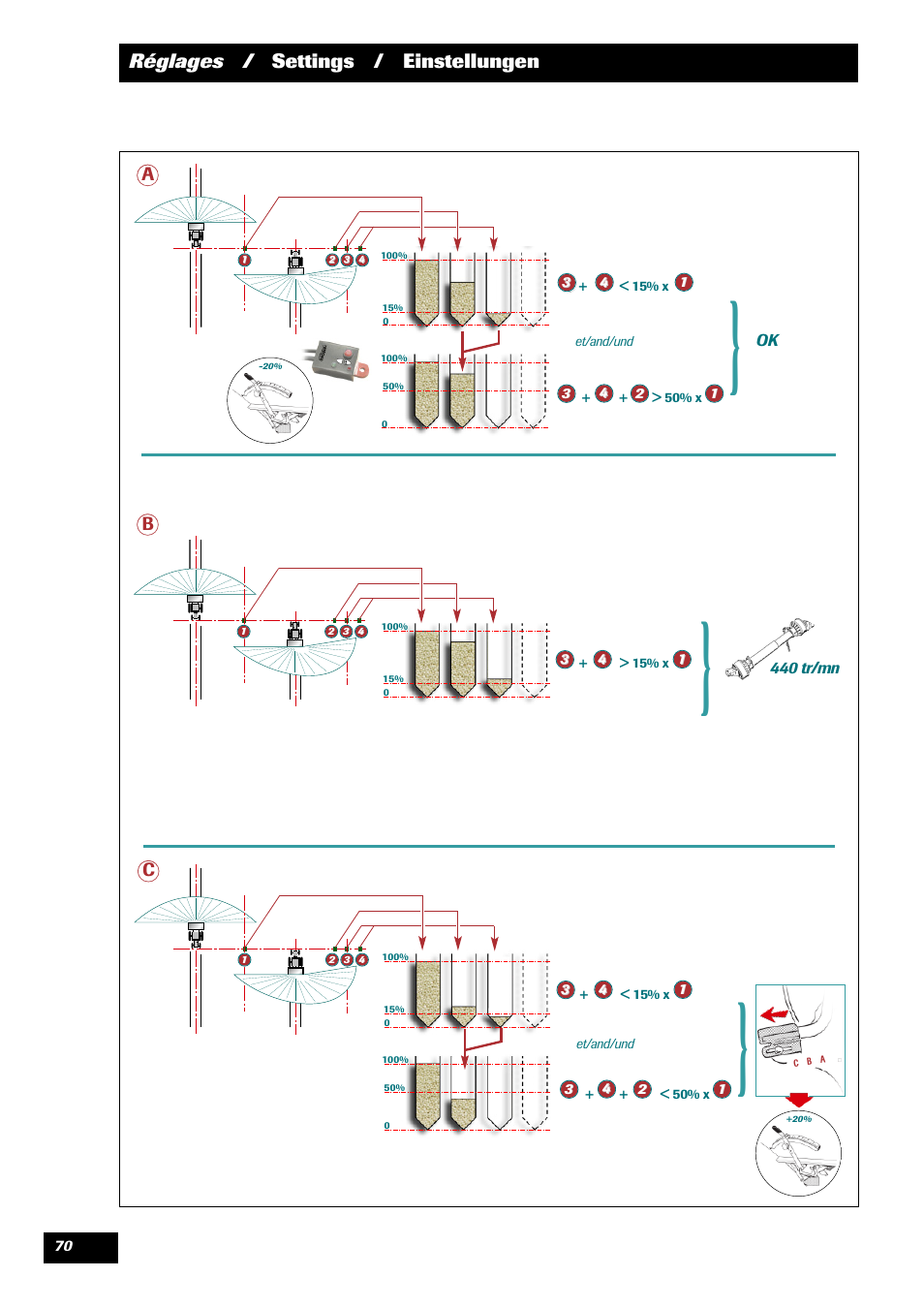 Sulky DPX Prima User Manual | Page 72 / 91