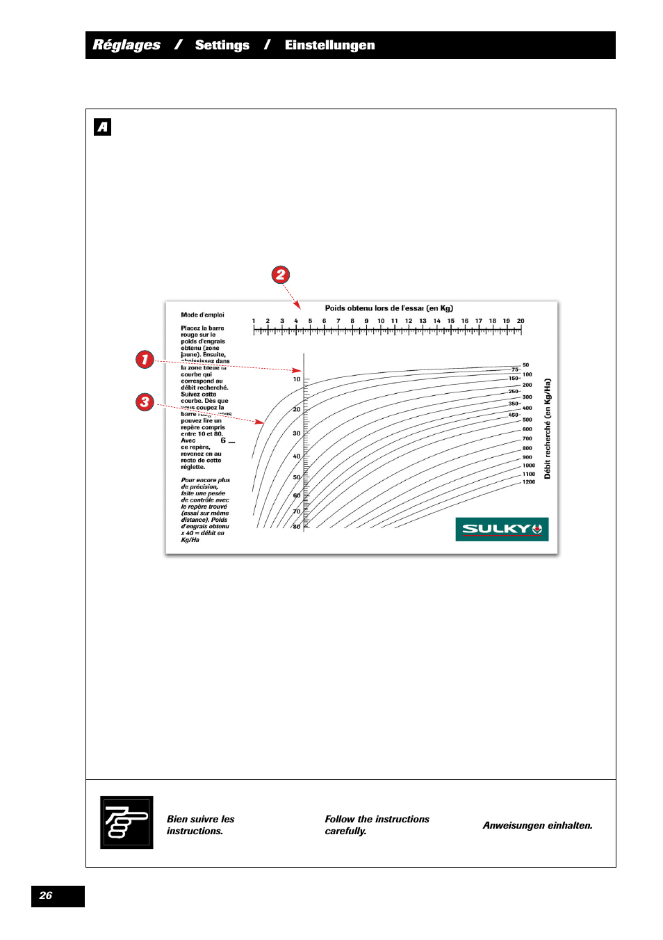 Sulky 70 years series DPX User Manual | Page 28 / 81