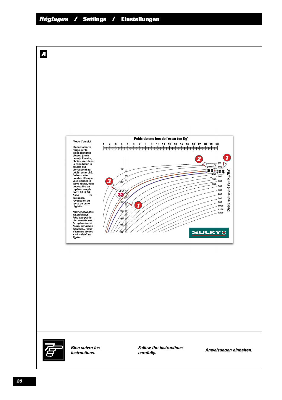 Sulky 70 years series DPX User Manual | Page 30 / 81