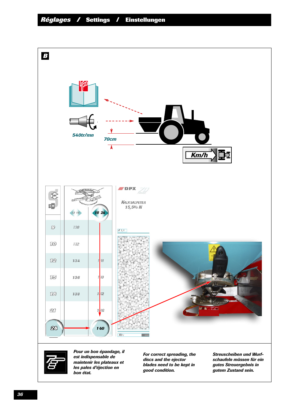 Réglages | Sulky 70 years series DPX User Manual | Page 38 / 81