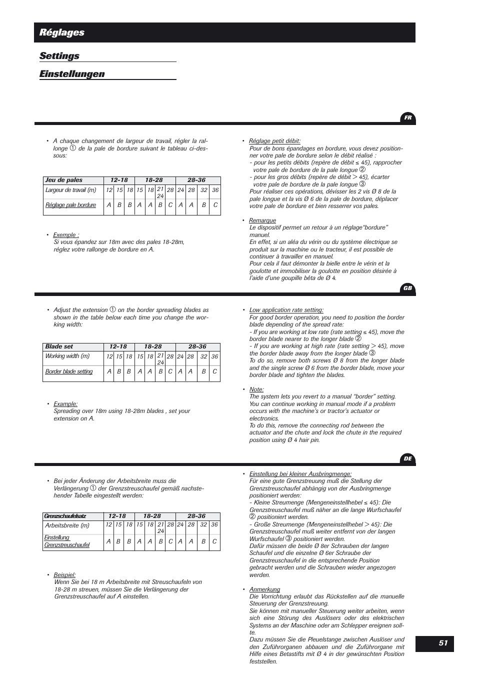 Réglages settings einstellungen | Sulky DPX Expert User Manual | Page 52 / 76