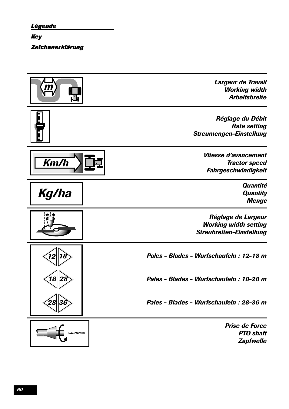 Kg/ha | Sulky DPA - XL User Manual | Page 62 / 90