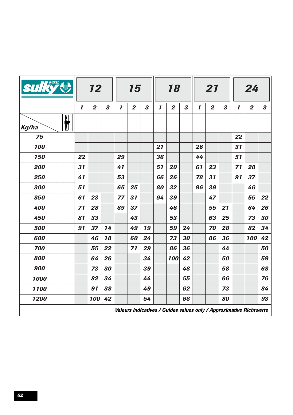 Sulky DPA - XL User Manual | Page 64 / 90