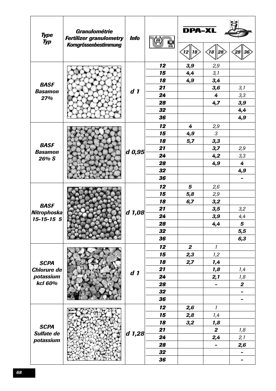 Sulky DPA - XL User Manual | Page 70 / 90