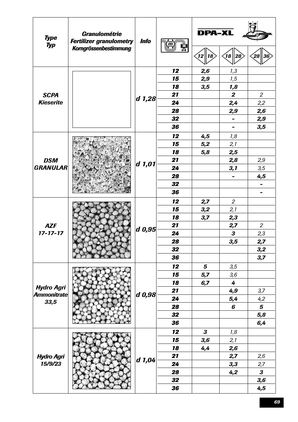 Sulky DPA - XL User Manual | Page 71 / 90