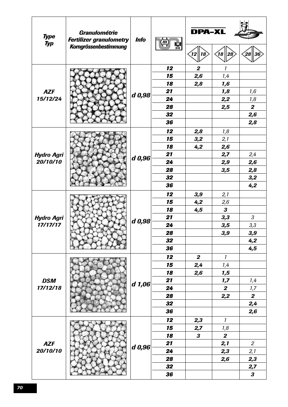 Sulky DPA - XL User Manual | Page 72 / 90