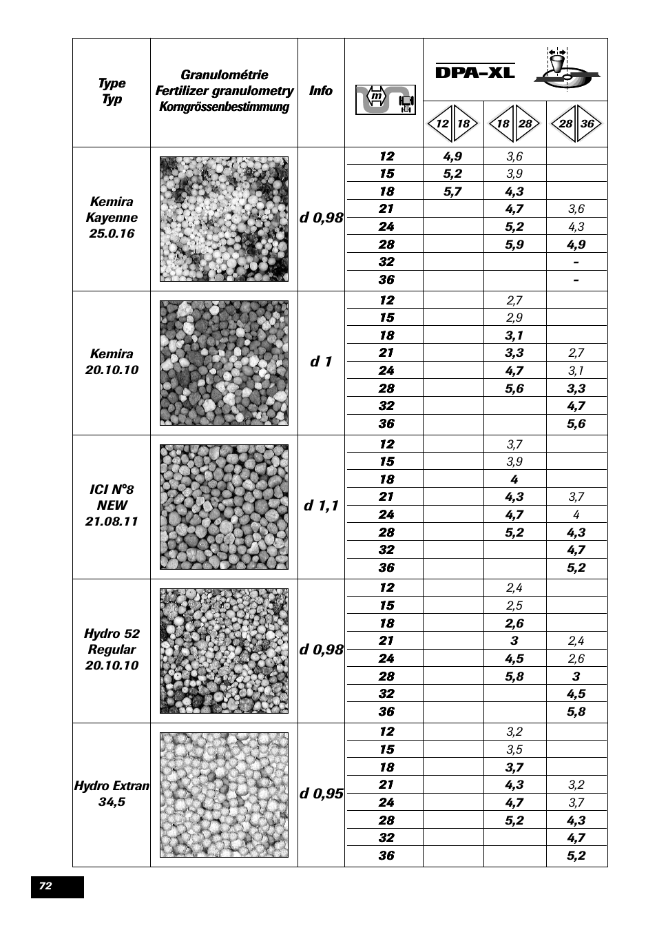 Sulky DPA - XL User Manual | Page 74 / 90