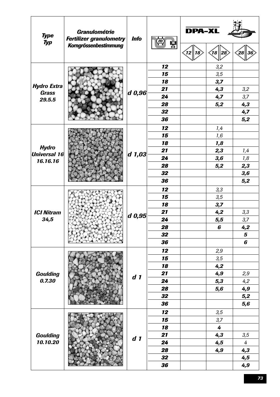 Sulky DPA - XL User Manual | Page 75 / 90