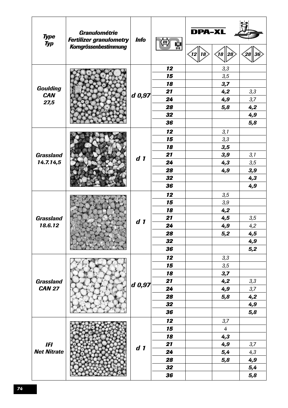 Sulky DPA - XL User Manual | Page 76 / 90