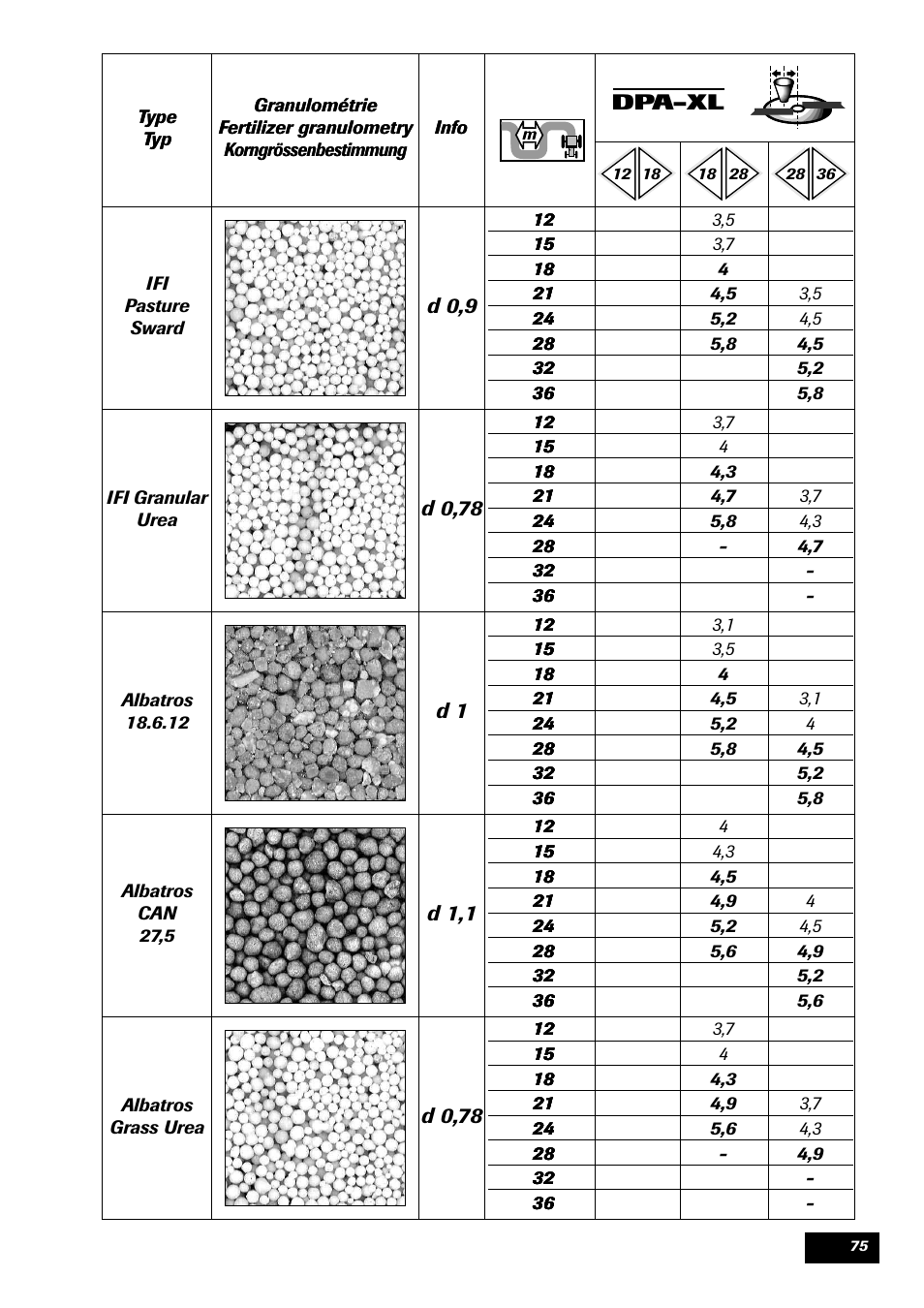 Sulky DPA - XL User Manual | Page 77 / 90