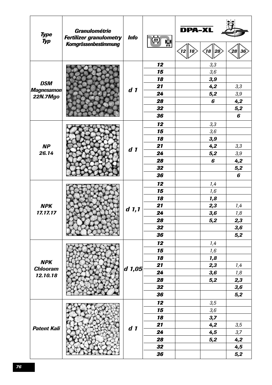 Sulky DPA - XL User Manual | Page 78 / 90
