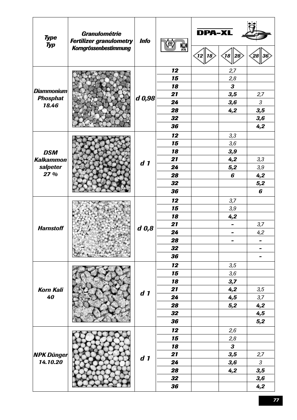 Sulky DPA - XL User Manual | Page 79 / 90